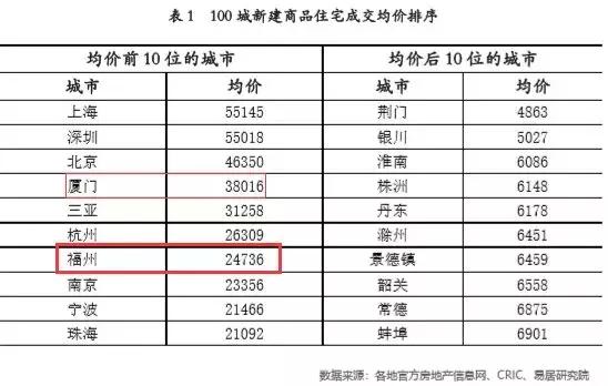 247张!榕11月大量预售证获批,是去年三倍!住宅库存增幅45%!