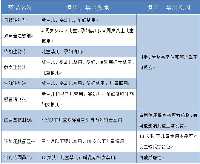 蒲地蓝是不是儿童禁用药,蒲地蓝不推荐儿童使用