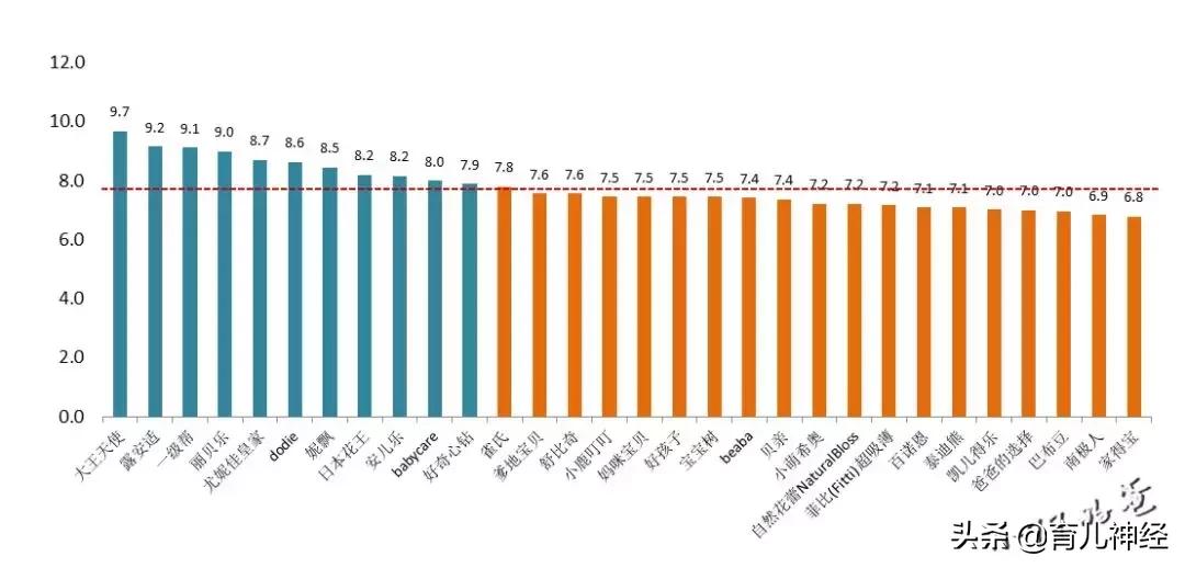 30个品牌纸尿裤测评结果,30款婴儿纸尿裤评价
