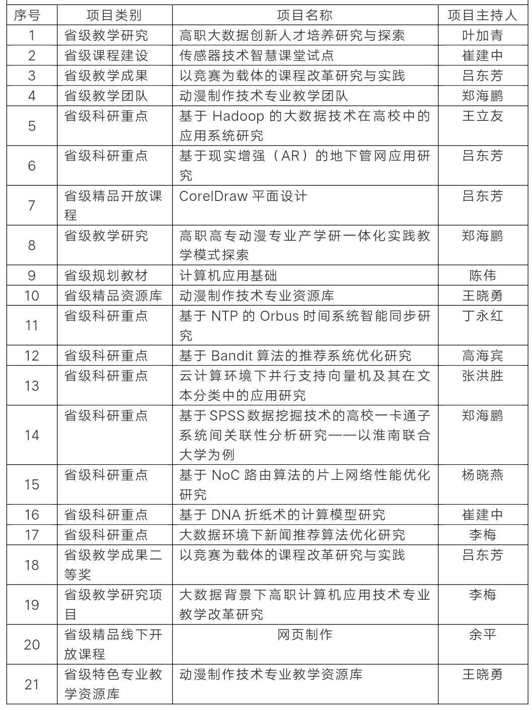 院系风采|你想了解的-信息工程学院，都在这儿