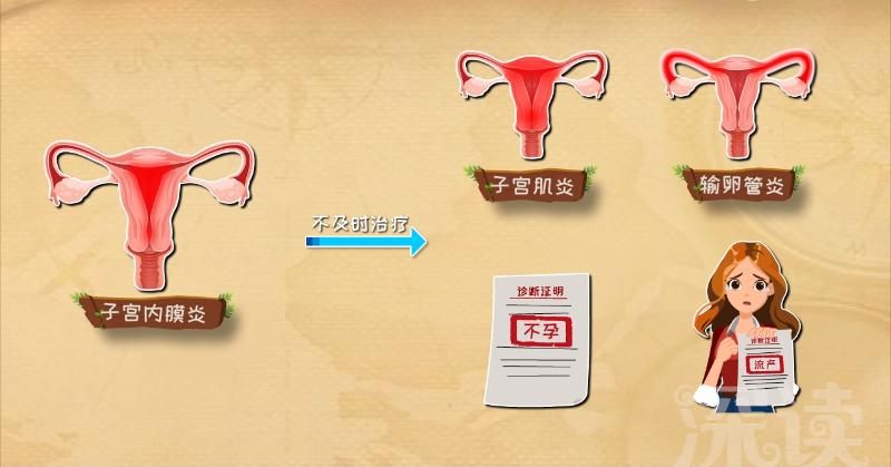 女性小腹部疼痛带着双腿疼痛,小腹部痛女性