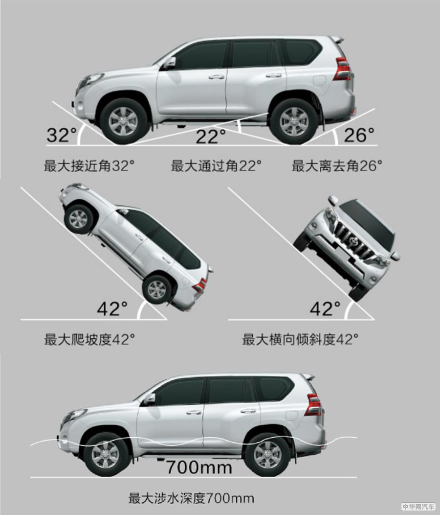 新款丰田普拉多3.5提升动力,丰田普拉多3.5l测试