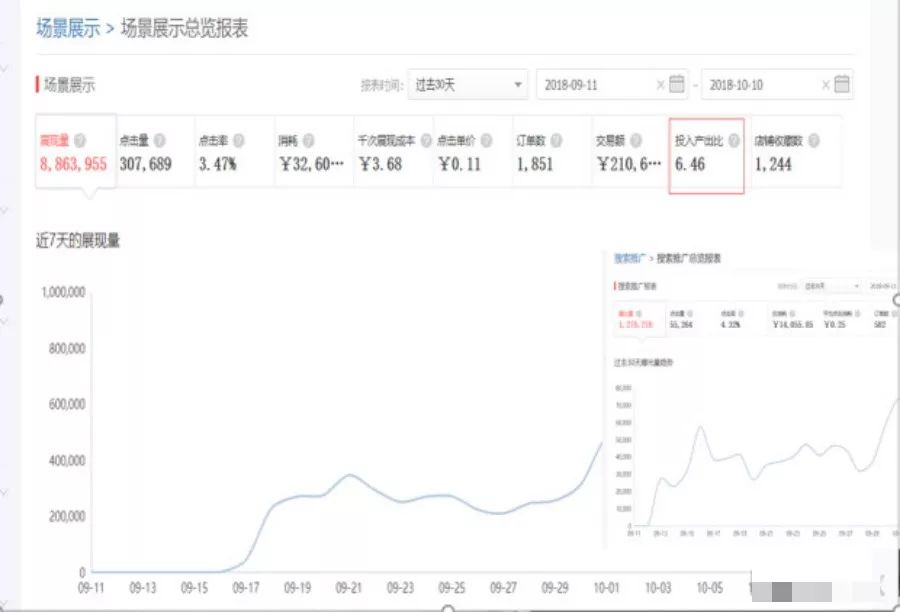 女装拼多多运营技巧,拼多多女装高客单价如何运营