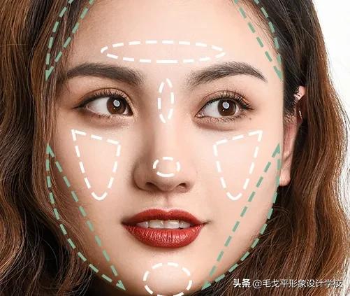 不同脸型如何化妆与服装搭配技巧,不同眼型脸型唇形的化妆要点