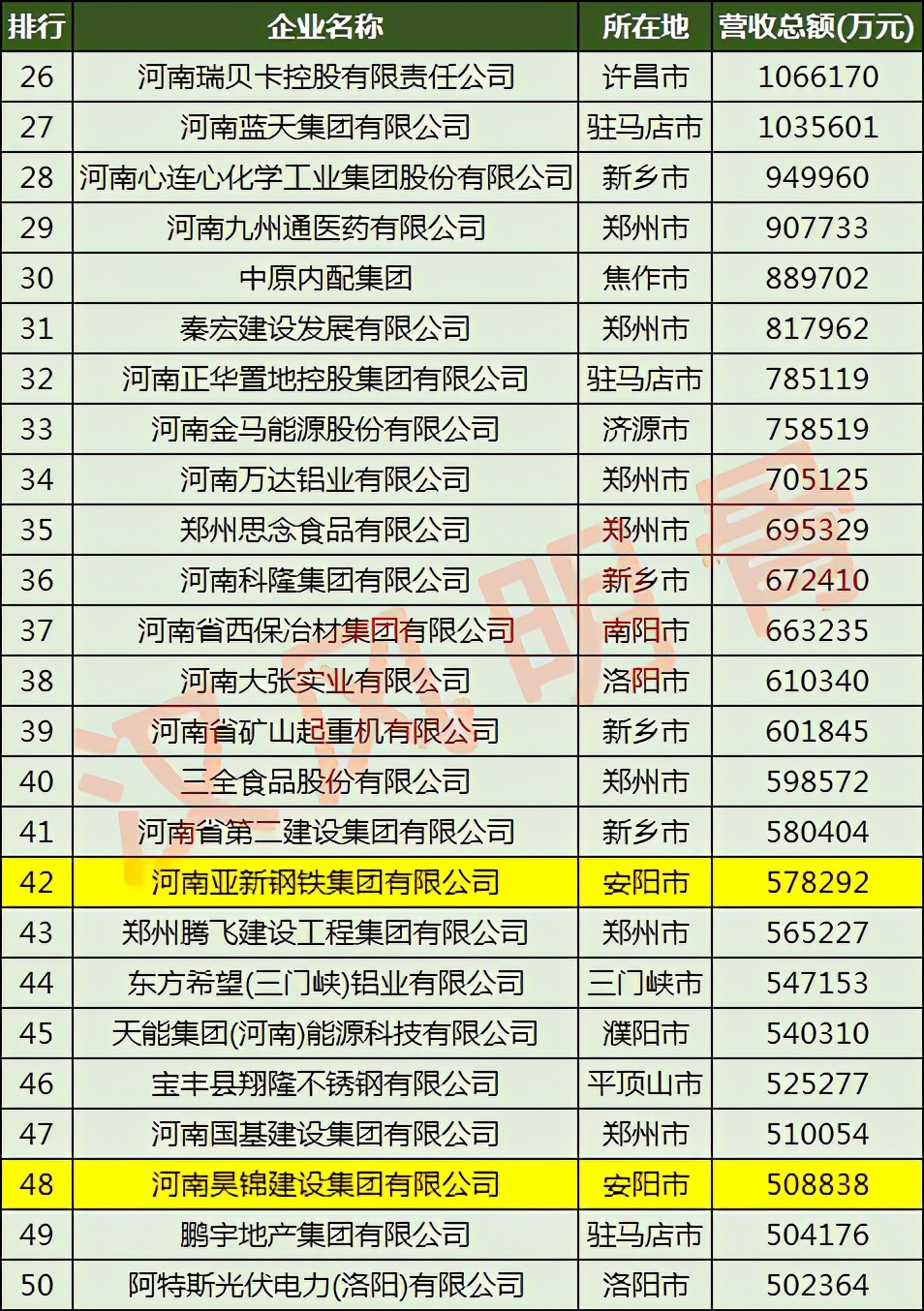 亚新钢铁集团河南,安阳亚新钢铁集团有限公司盈利