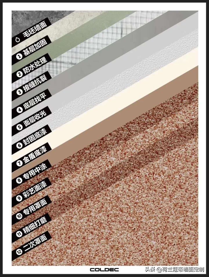 墙面刷乳胶漆好还是艺术涂料好,墙面艺术涂料的施工方法