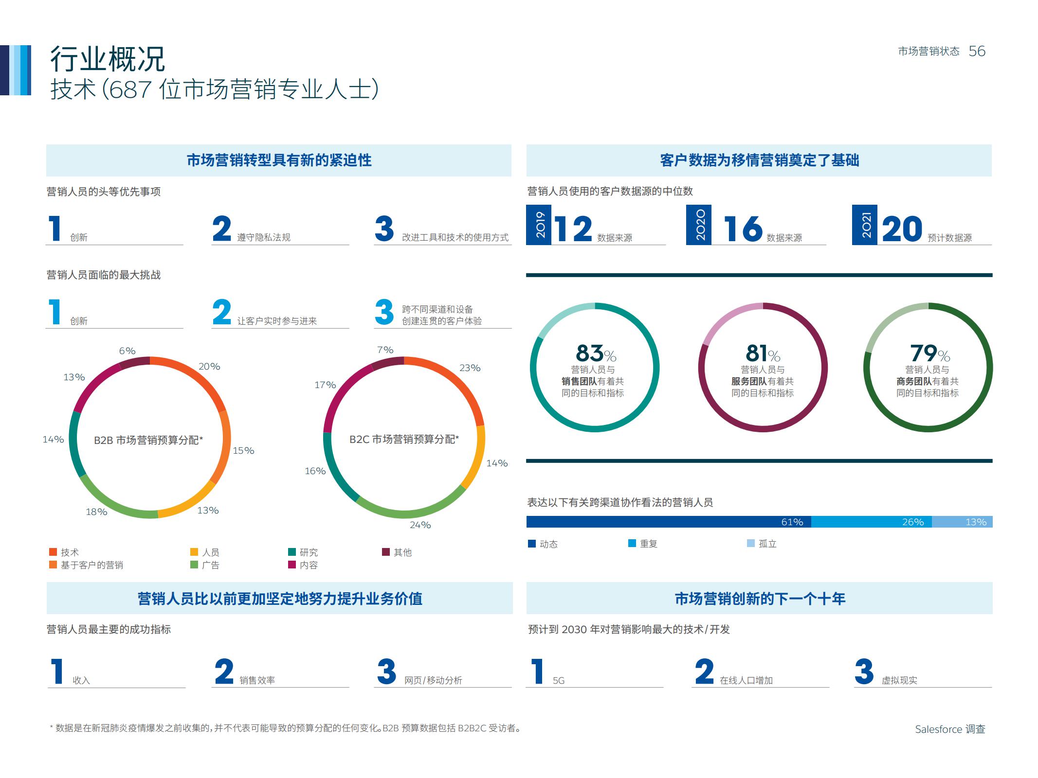 市场营销人数,如何通过市场洞察来做好营销
