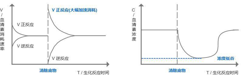 洗澡多了会虚吗,为什么洗澡的时候会变聪明