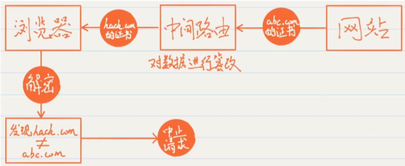 http协议,http是什么意思