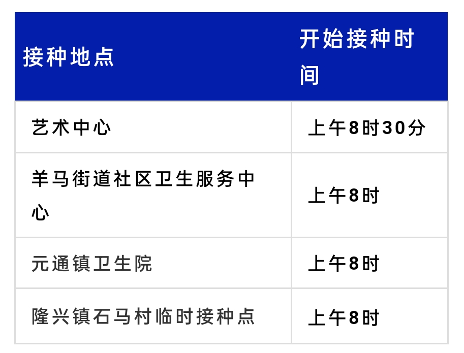成都打新冠疫苗哪里打,成都青羊区新冠疫苗今天哪里能打