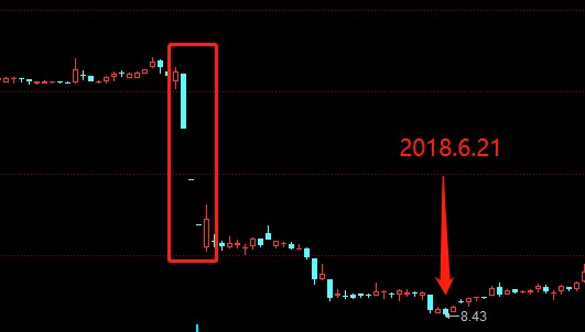 一年半暴涨6倍的股票,济民制药上涨逻辑