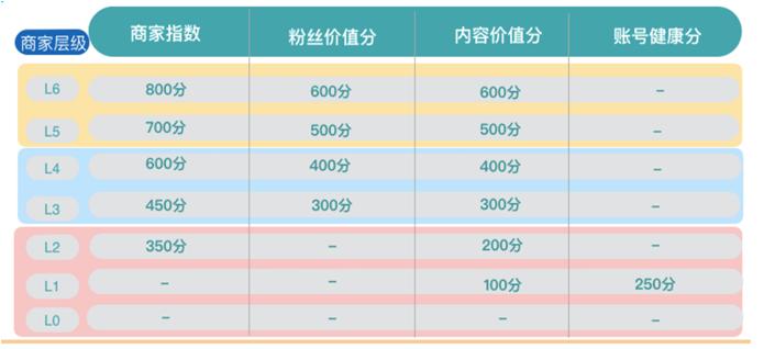 实用的精准引流推广技巧有哪些,怎么做精准引流推广运营赚钱
