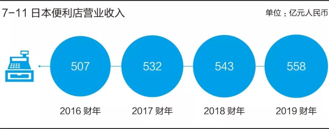 关店30天内可以恢复如何撤销关店,关闭门店300家