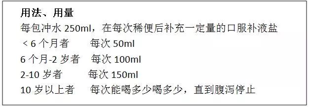拉肚子给娃吃啥药,拉肚子不要立刻吃止泻药
