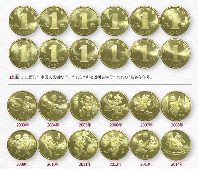 纪念币回收价格表,春晚纪念币价格表