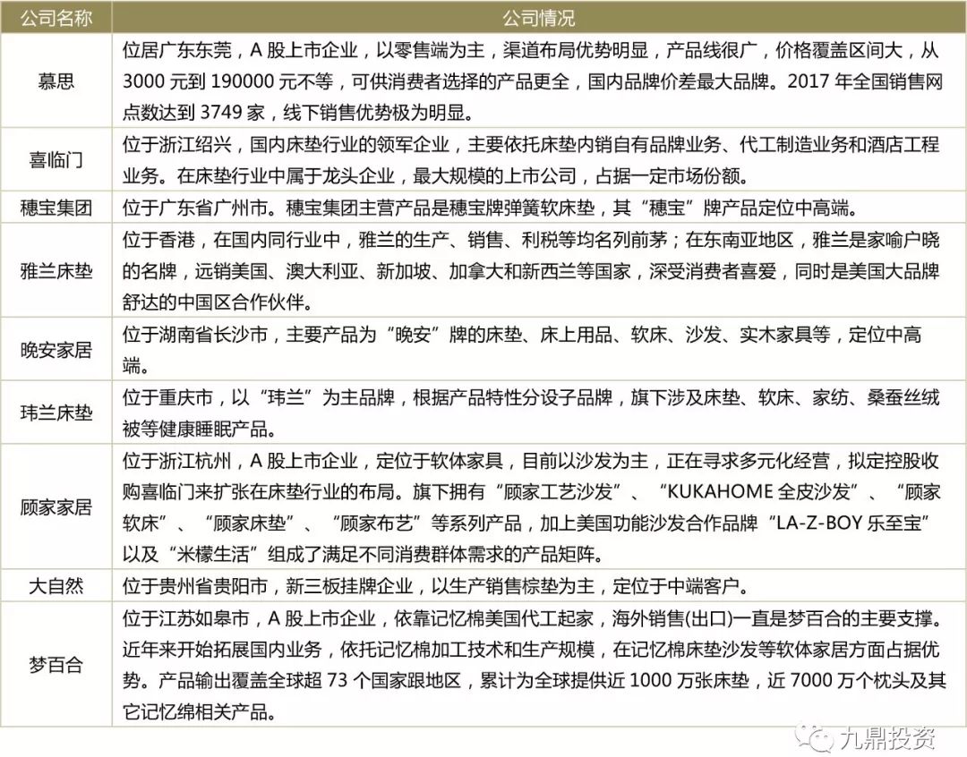 床垫行业检测报告,床垫可行性研究范本