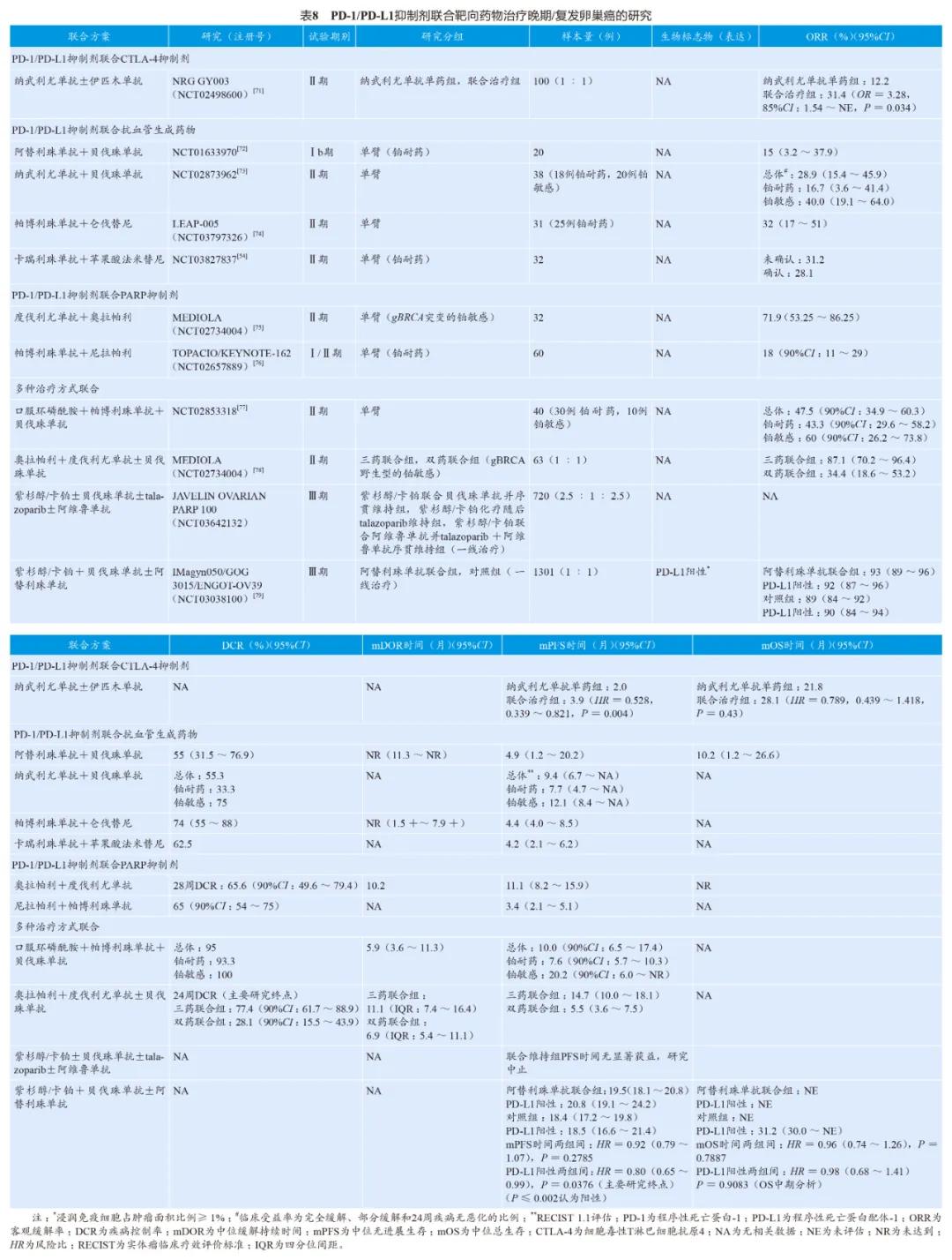 妇科肿瘤免疫组化解读,妇产科肿瘤免疫标志物