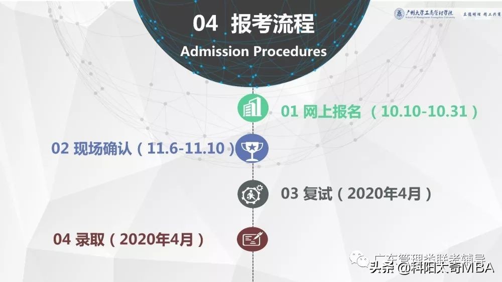 商学院mba教材全套书,商学院mbavlog