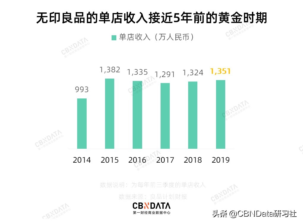 2023波司登涨价了吗,安踏国旗款跟波司登