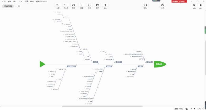 学霸提分笔记大揭秘,985高中学霸笔记