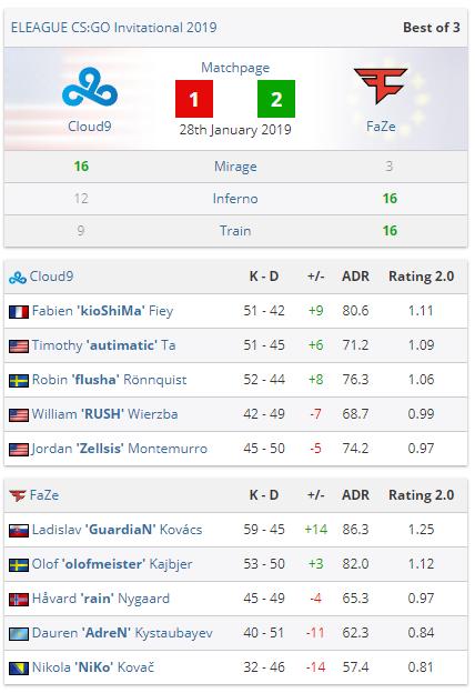 faze一代银河战舰取得的成绩,银河战舰faze都是top几