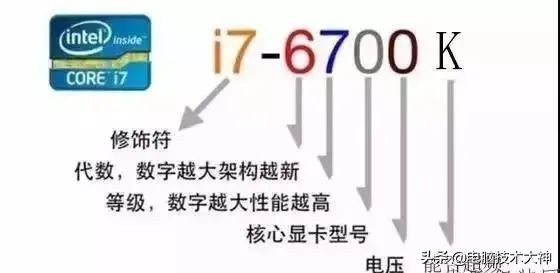 笔记本电脑配置参数怎么看好坏,电脑的配置参数各代表什么意思