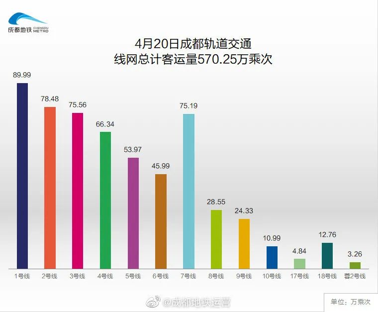 成华核心区最新消息,成华区最新动态