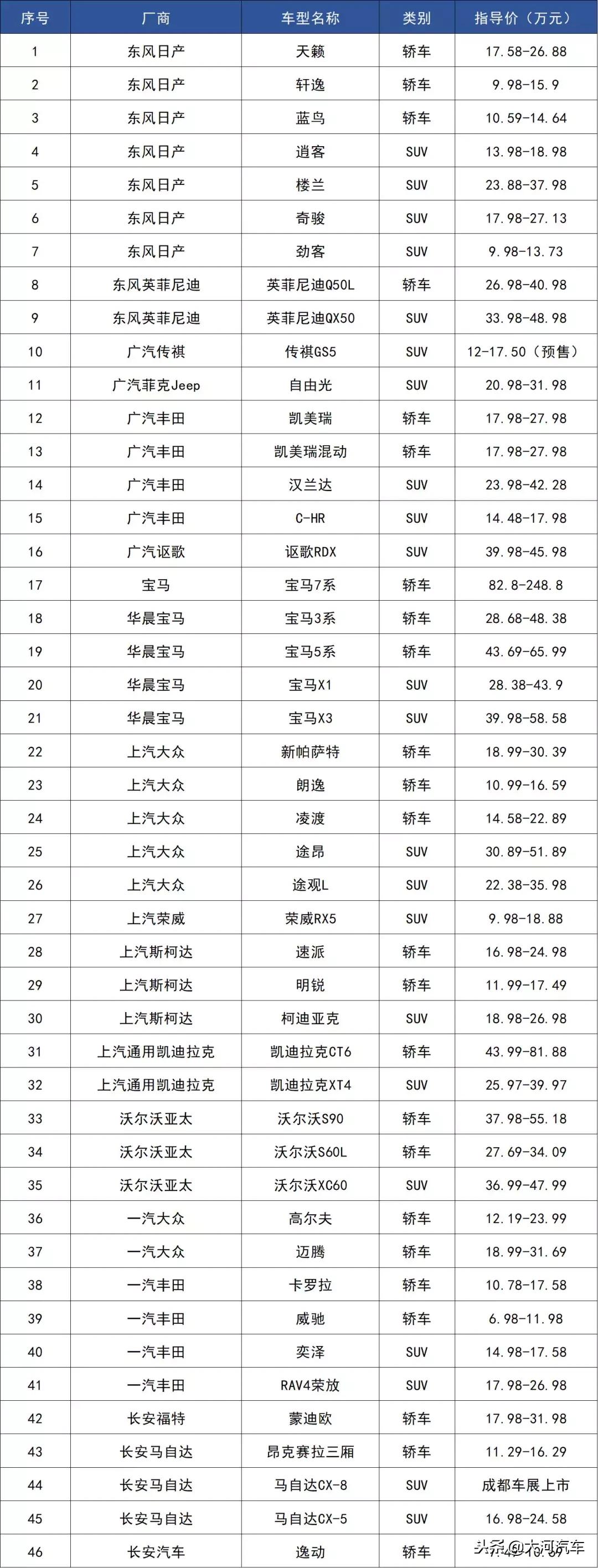 奥迪q5l国五和国六有什么区别,柴油发动机国五和国六有什么区别