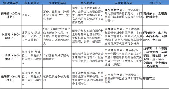 消费行业分析框架,大学生消费研究思路