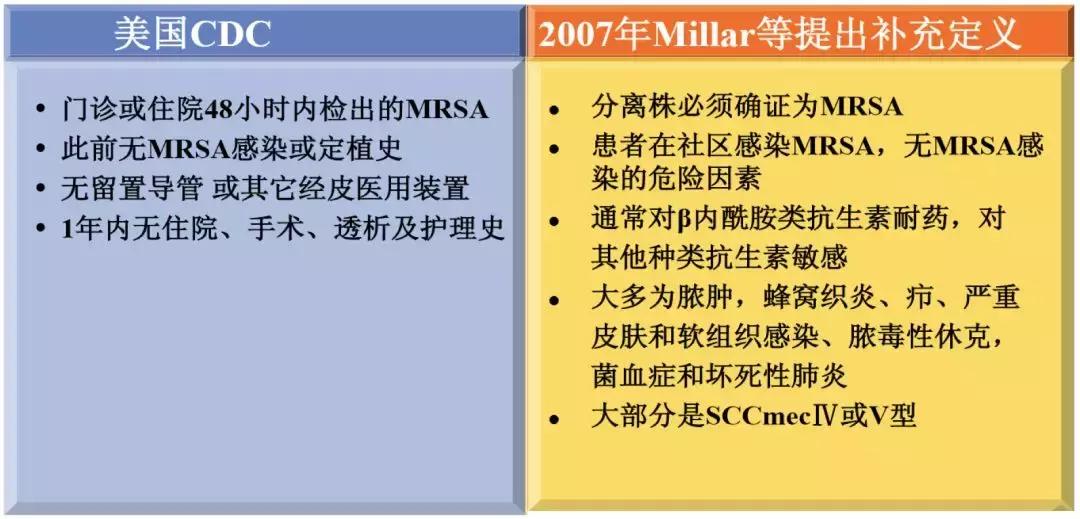 万古霉素用于mrsa的作用机制,万古霉素无效还有什么抗生素可用
