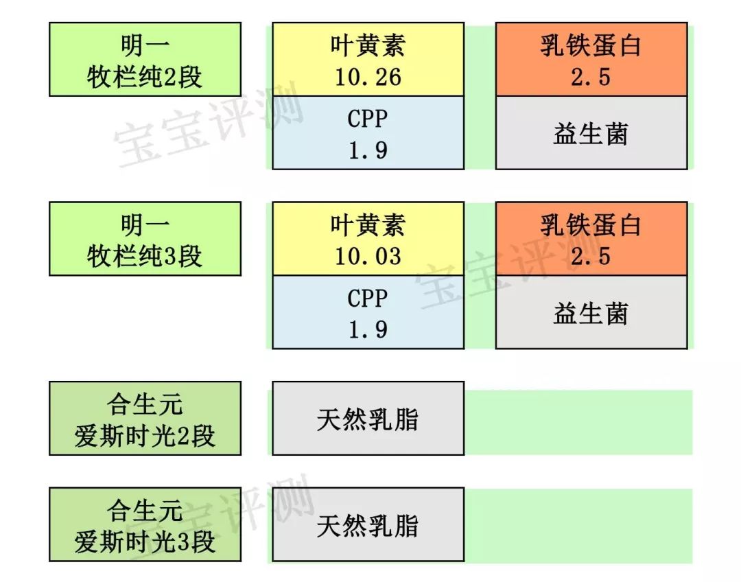 国产有机奶粉评测二:用进口奶源的就一定更值得选吗?