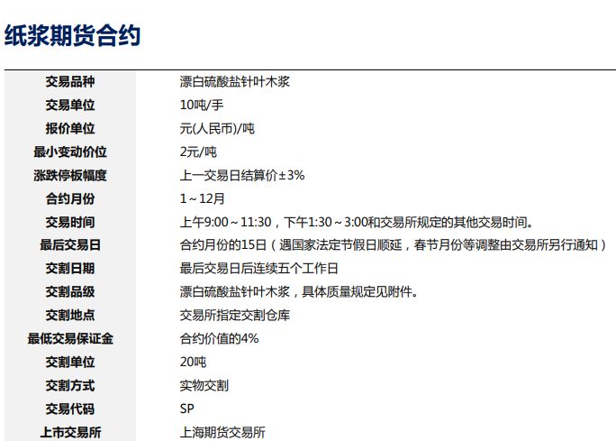 期货交易品种怎么样,纸浆期货最新行情分析