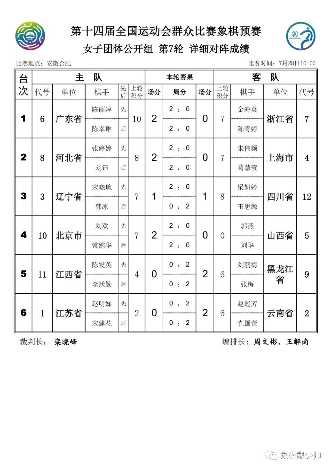 全运会象棋比赛各组成绩表,2022全运会象棋决赛