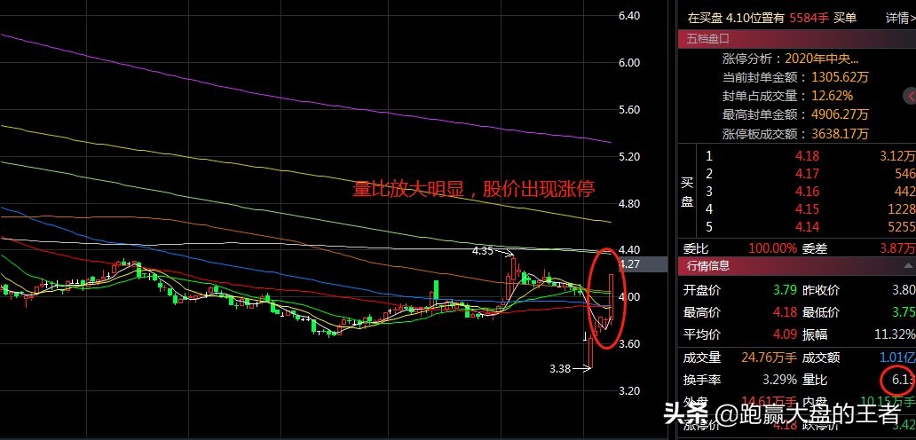 怎样通过量比选股,如何运用量比选股