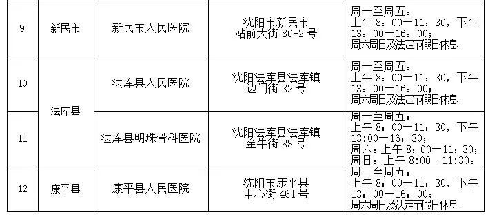 沈阳人注意!这些业务办理有重要变化