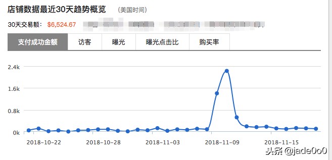 速卖通半年总结,速卖通如何删除订单记录