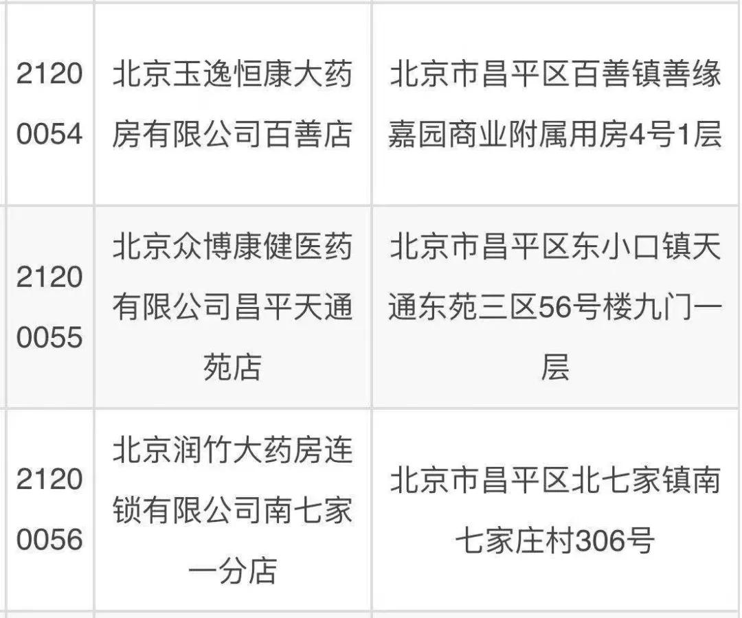 哪些药店可走医保,丰台区哪个药店可以用医保卡了