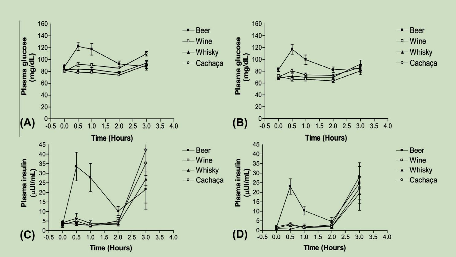 果味精酿啤酒是酿造的还是调制的,自酿精酿啤酒是天花板么