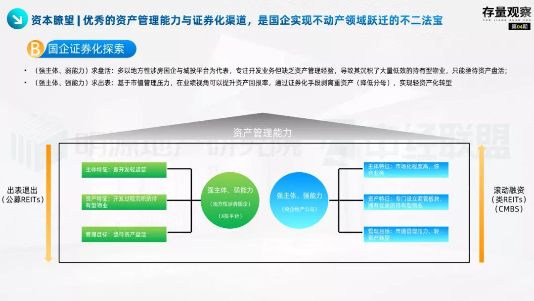 存量观察|“十四五”规划下的国企存量*局破**
