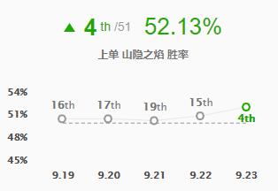 奥恩上单霸主,奥恩成最强上单