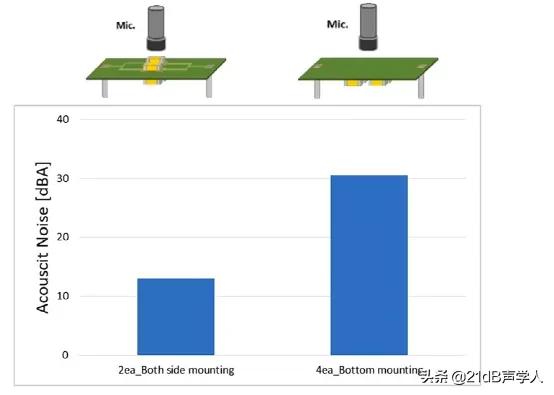 噪音导致耳鸣怎么快速缓解,噪音引起耳鸣怎么快速消除