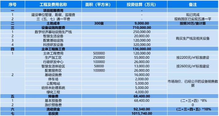 玉溪高新区重大项目,玉溪市最新项目