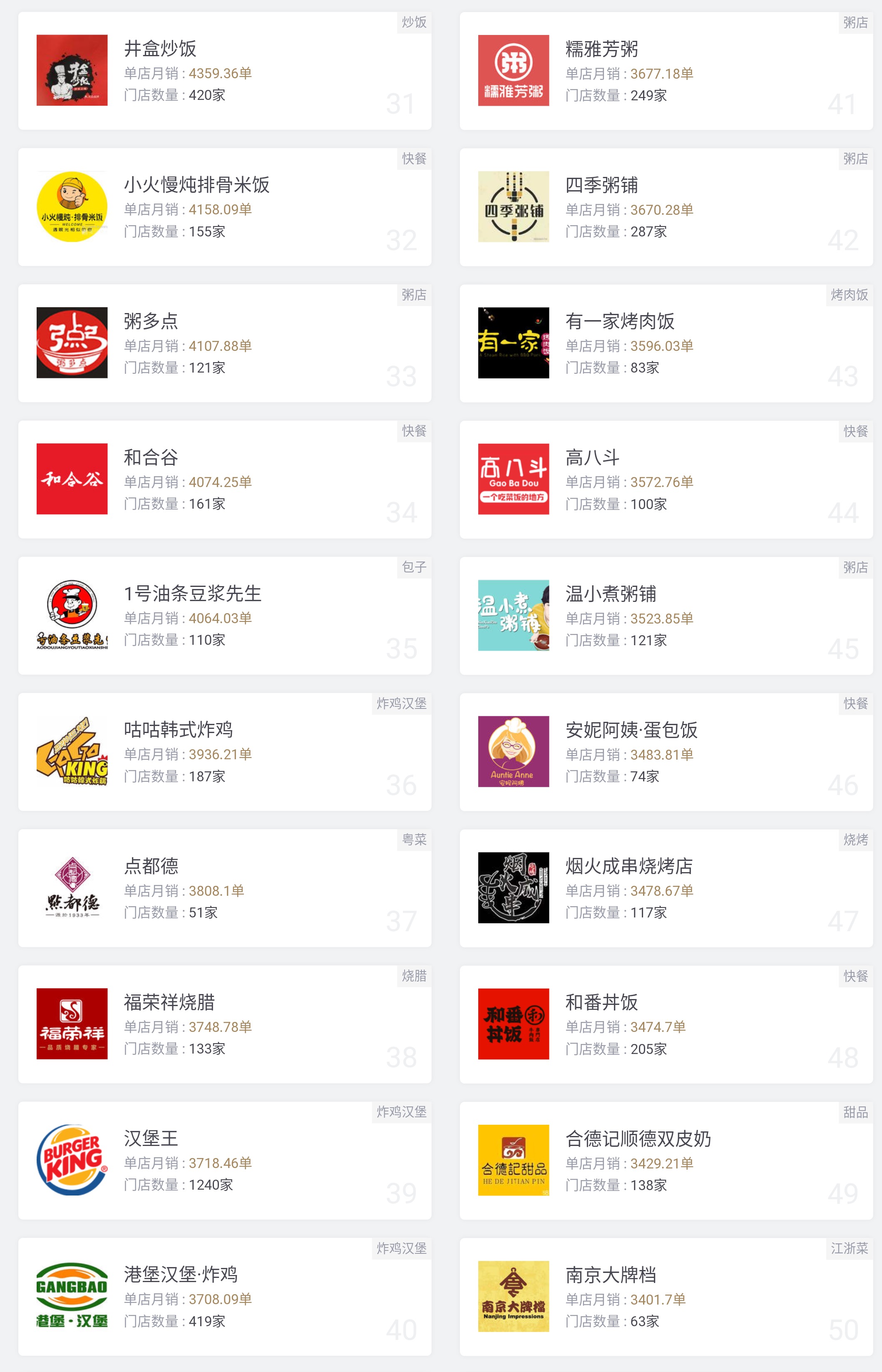 外卖最好做的项目,加盟外卖项目推荐2020排行榜