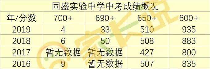 临汾同盛中学小升初2019,临汾小升初片区划分