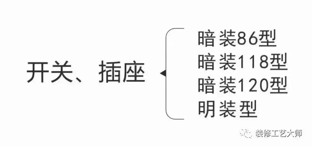 四室两厅两卫开关插座清单,四室两厅开关插座布局