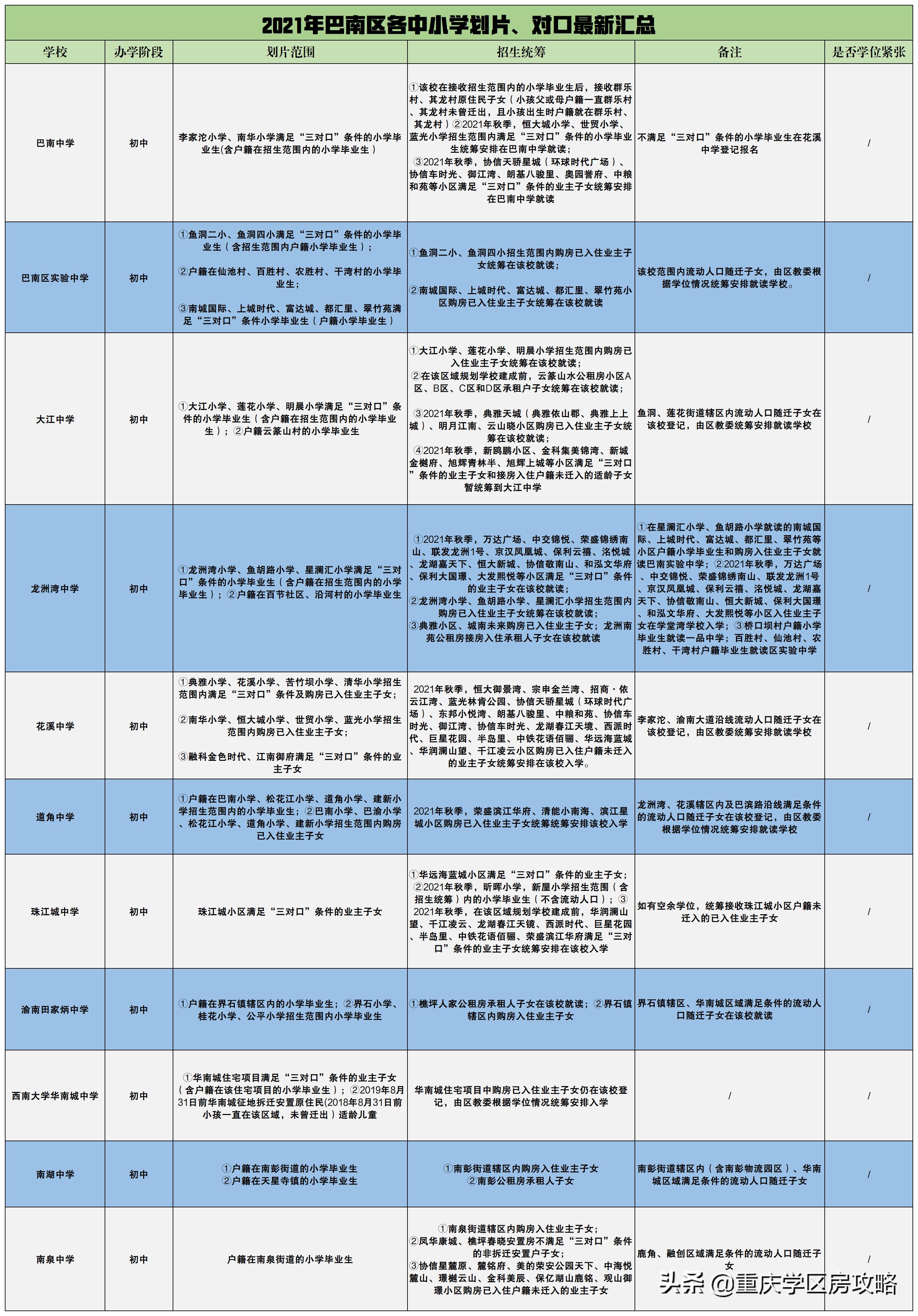 2021年巴南小学划片,巴南区中小学划片招生