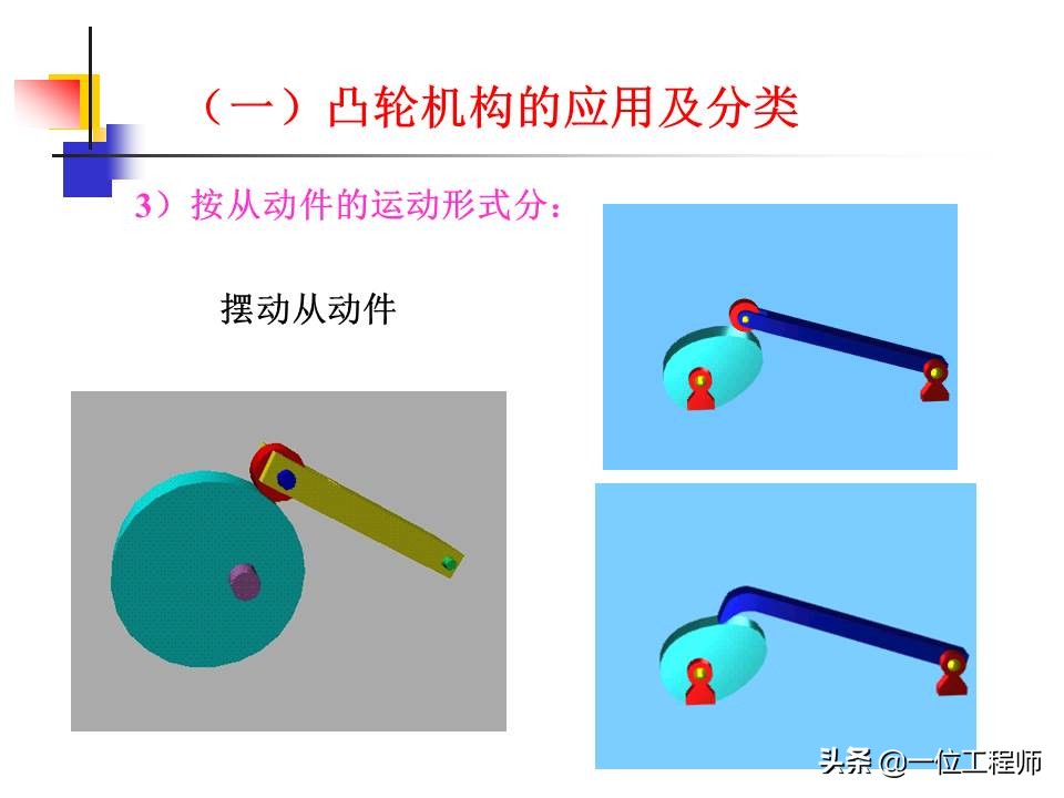 凸轮机构的类型及主要应用有哪些,凸轮机构组成与应用