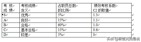 tcl人力资源工资,tcl项目经理工资待遇
