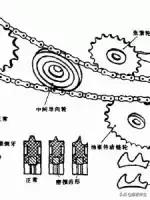 摩托车维修的一些技巧,摩托车维修的一些技巧总结