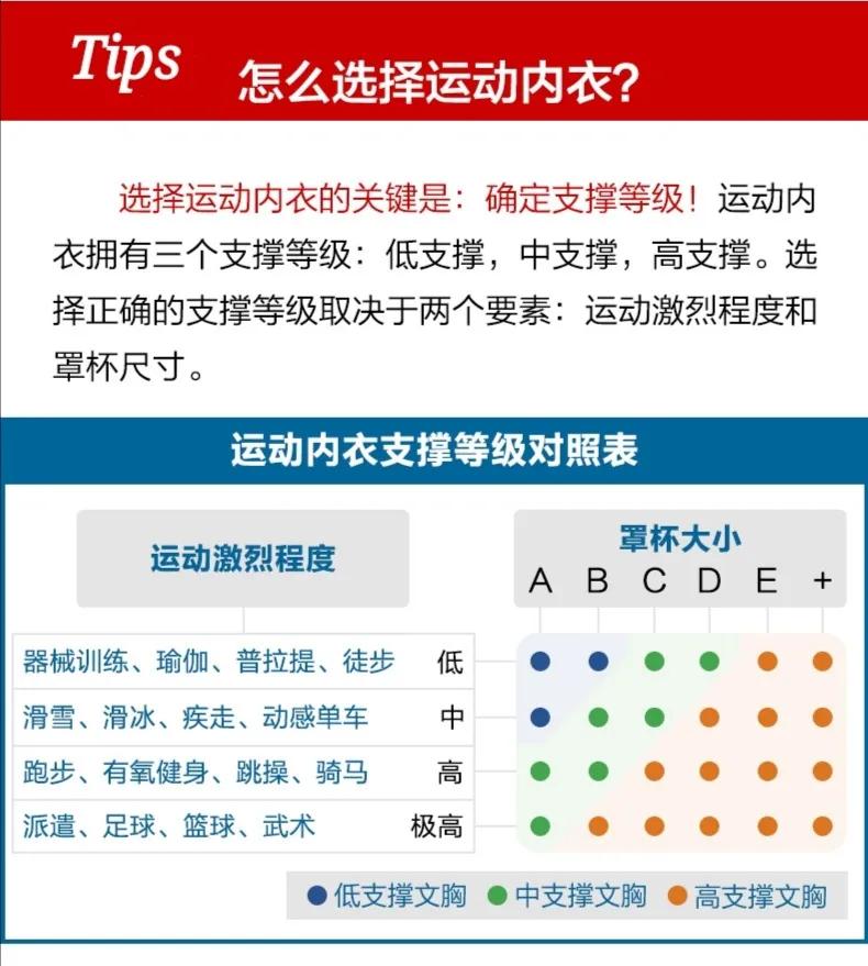 运动内衣挑选注意事项,运动内衣最好穿哪一种